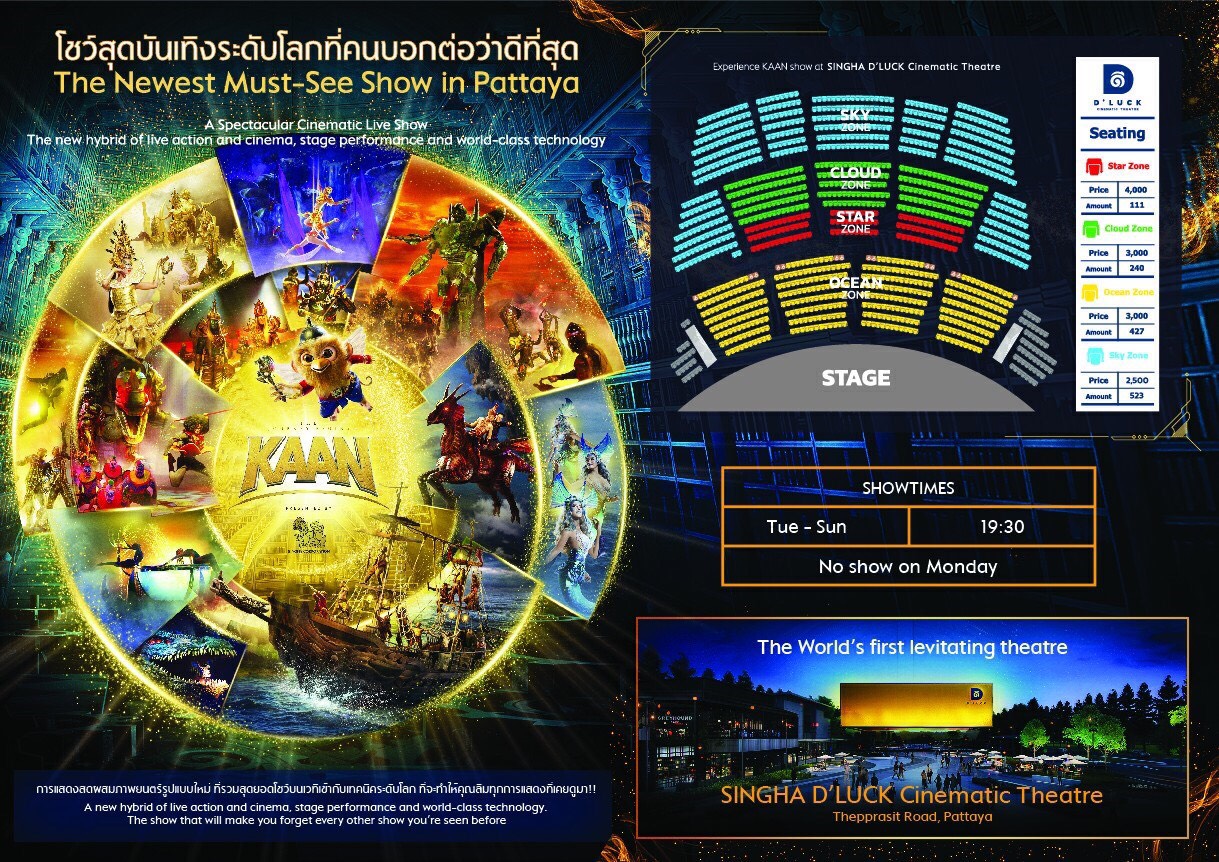 บัตรชมการแสดง คานโชว์ พัทยา ราคาพิเศษ รูปที่ 3
