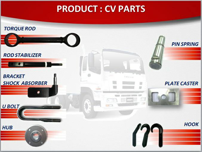 อุตสาหกรรมชิ้นส่วนยานยนต์ อะไหล่รถยนต์ - แซมโก้ Samco Autoparts รูปที่ 4