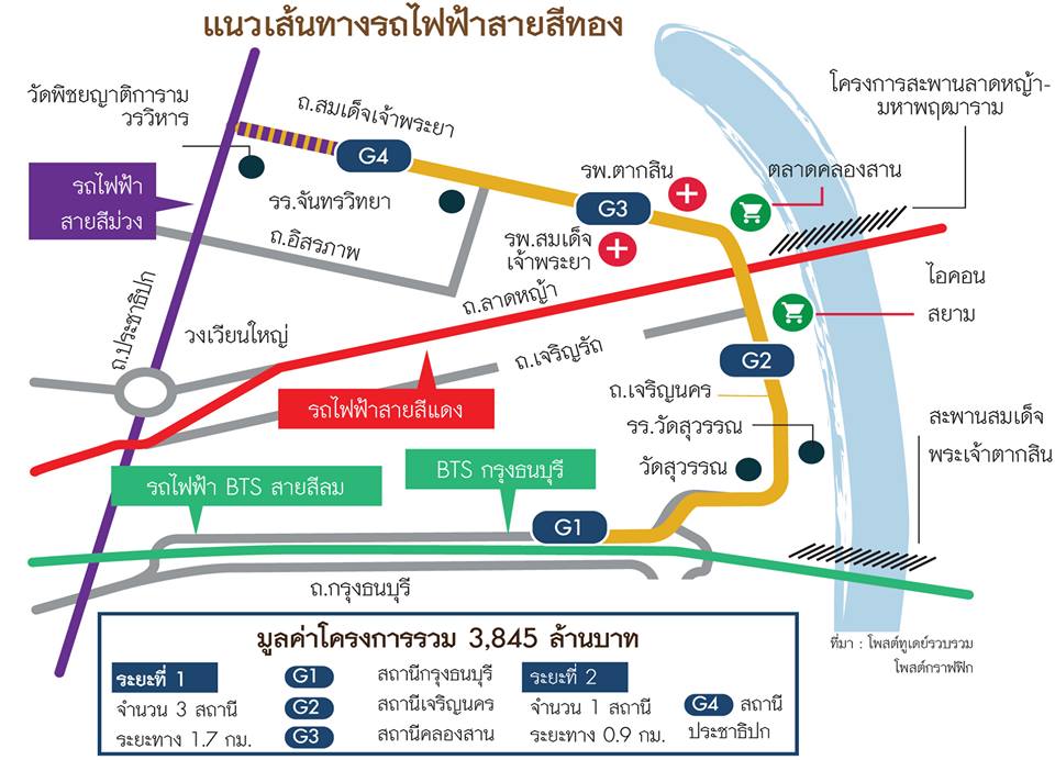 ขายแฟลต ตลาดท่าดินแดง ขนาดที่ดิน 301.9 ตารางวา รวม 2 ตึก รูปที่ 1