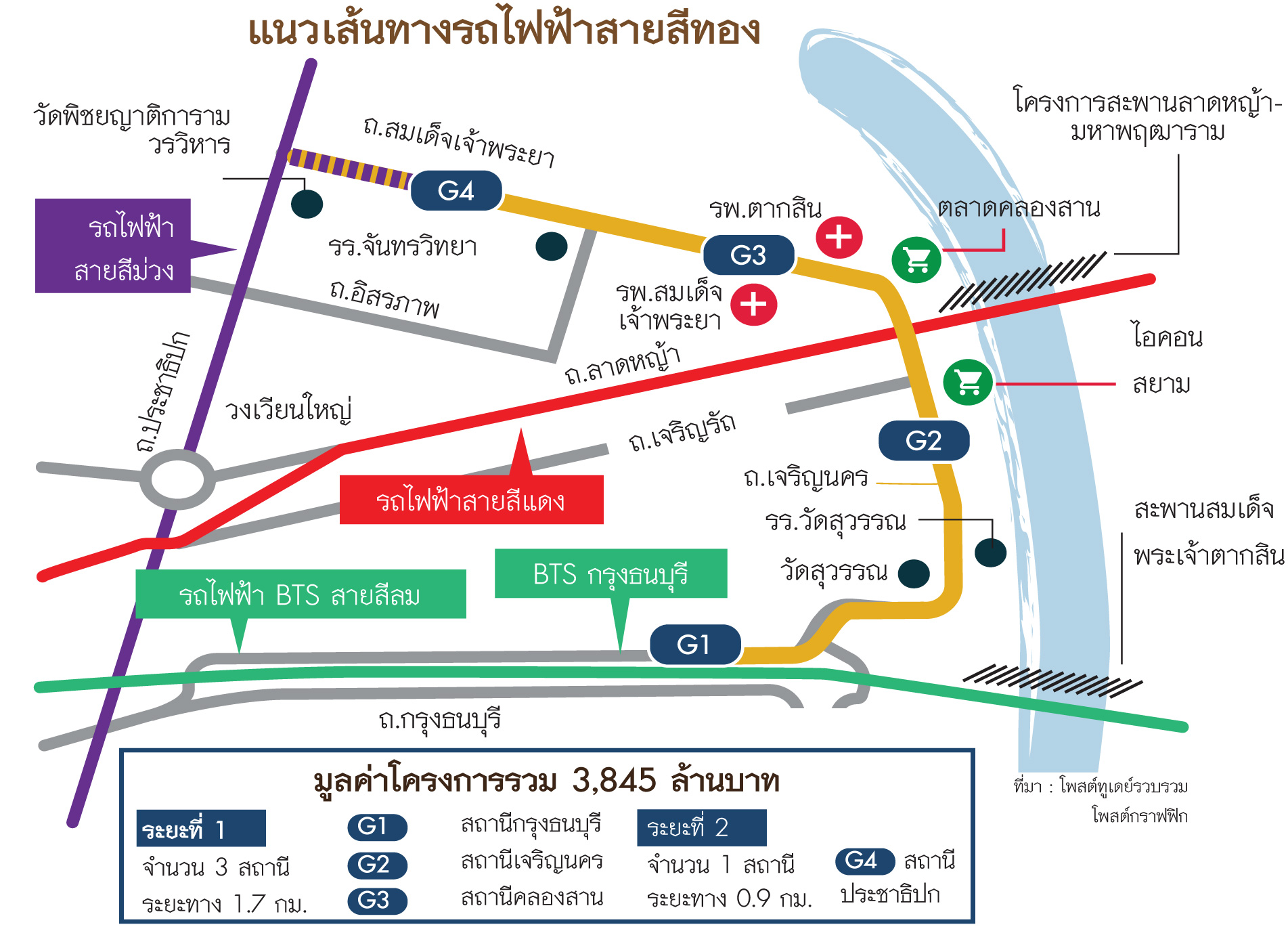 ขายแฟลต ตลาดท่าดินแดง ขนาดที่ดิน 301.9 ตารางวา รวม 2 ตึก รูปที่ 1