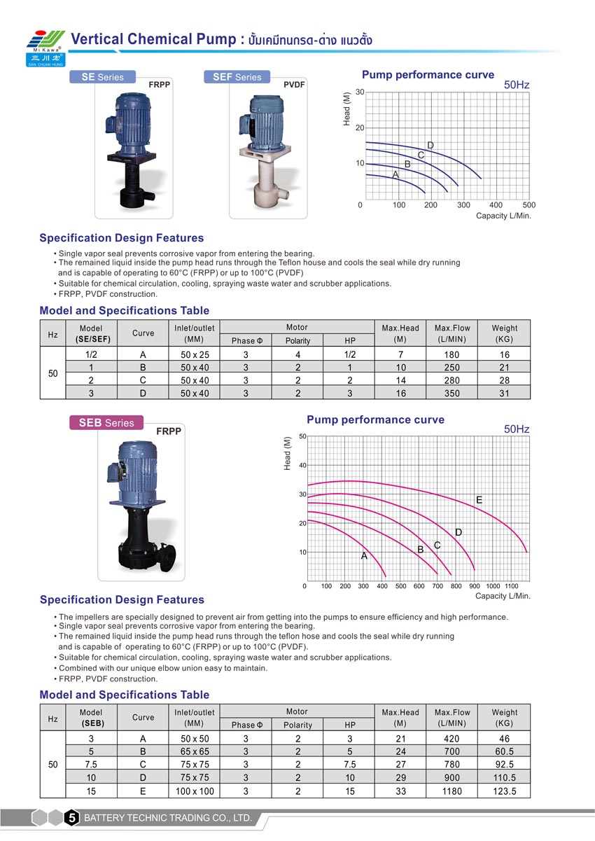  ปั้มเคมี Vertical Chemical Pump ปั้มแรงดันสูง สินค้านำเข้าจากไต้หวัน รูปที่ 5