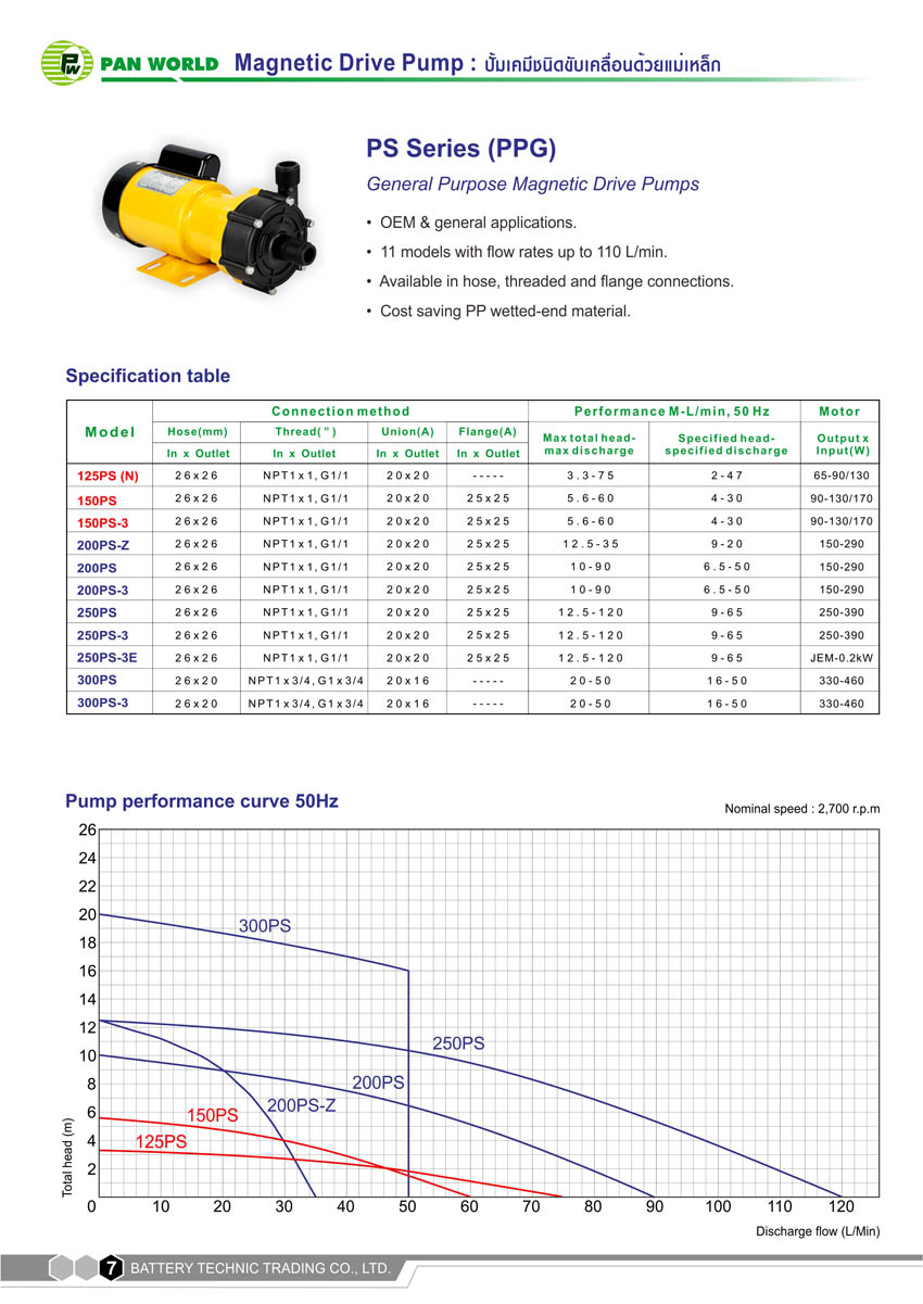 ปั้มแม่เหล็ก Magnetic Drive Pump 