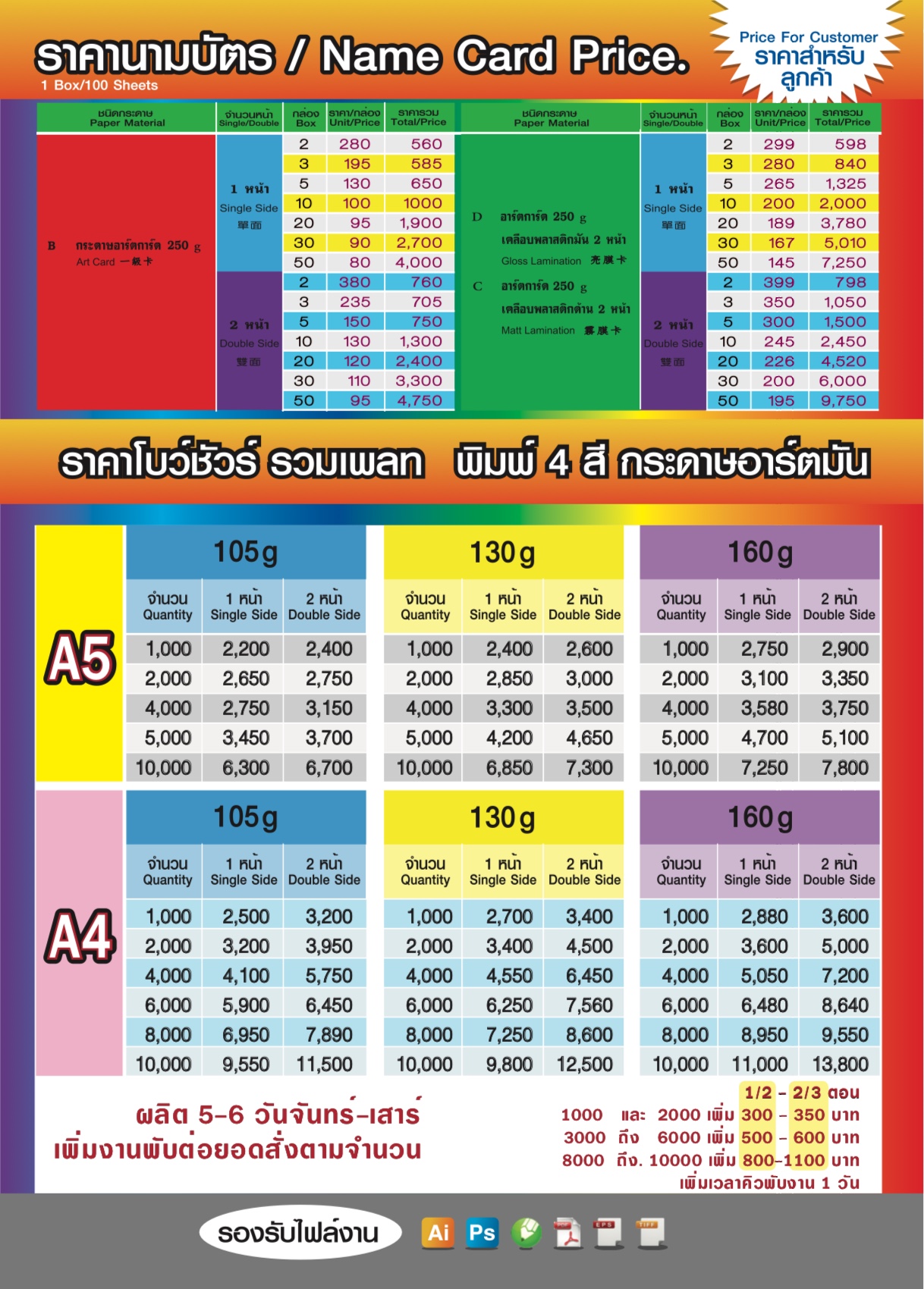 รับบริการงานพิมพ์ ระบบออฟเซ็ท รวมเพลท อิงค์เจ็ท  รูปที่ 7