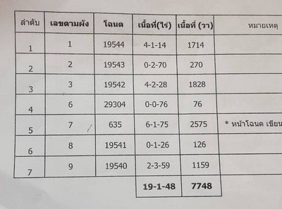 ขายที่ติดถนนเพชรเกษม ชะอำ เพชรบุรี เนื้อที่รวม 19-1-48  ไร่ 300 ล้าน รูปที่ 1