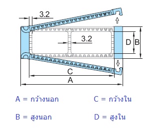 chain CPS รูปที่ 3