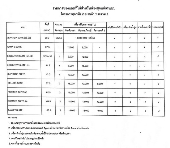 ขายดาวน์ คอนโด Supalai Veranda Rama 9  30 ตร.ม. สตูดิโอ  รูปที่ 1