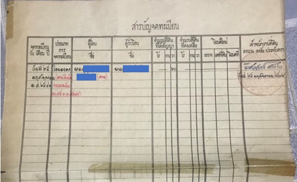 ขายที่ดินเปล่าถมแล้ว ซ.ประชาชื่น 7 ถ.ประชาชื่น (เลียบคลองประปา) เนื้อที่ 60 ตร.ว. รูปที่ 5