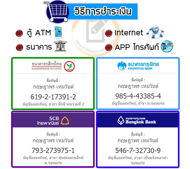 แนวข้อสอบเจ้าพนักงานเครื่องคอมพิวเตอร์ สำนักงานปลัดกระทรวงวัฒนธรรม [พร้อมเฉลย] รูปที่ 3