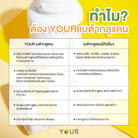 ยัวร์ เบต้ากลูแคน ช่วยลดระดับไขมันคอเลสเตอรอลในเลือดลง  เพิ่มภูมิต้านทานให้แก่ร่างกาย รูปที่ 3