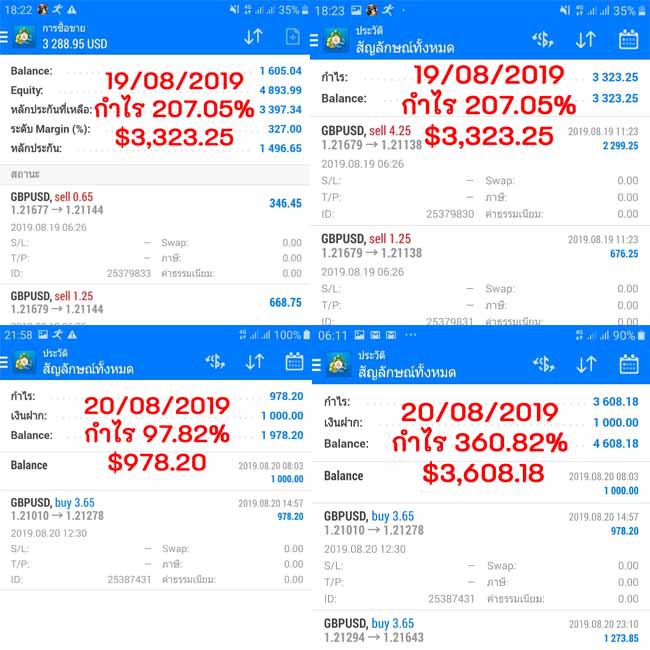 แจกฟรี Bonus พอร์ต Forex 100$ ทำเป็นอาชีพเสริมได้ง่ายๆ รูปที่ 4