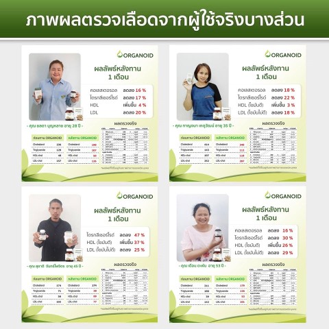 ORGANOID Omega 3 6 9 จากน้ำมันถั่วดาวอินคาสกัดเย็น ราคาส่ง ถูกที่สุด จัดส่งฟรี รูปที่ 7