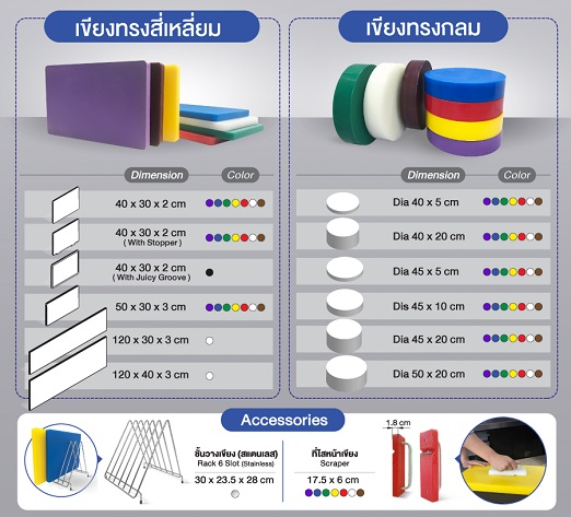 Cutting board เขียงพลาสติก PE รูปที่ 1