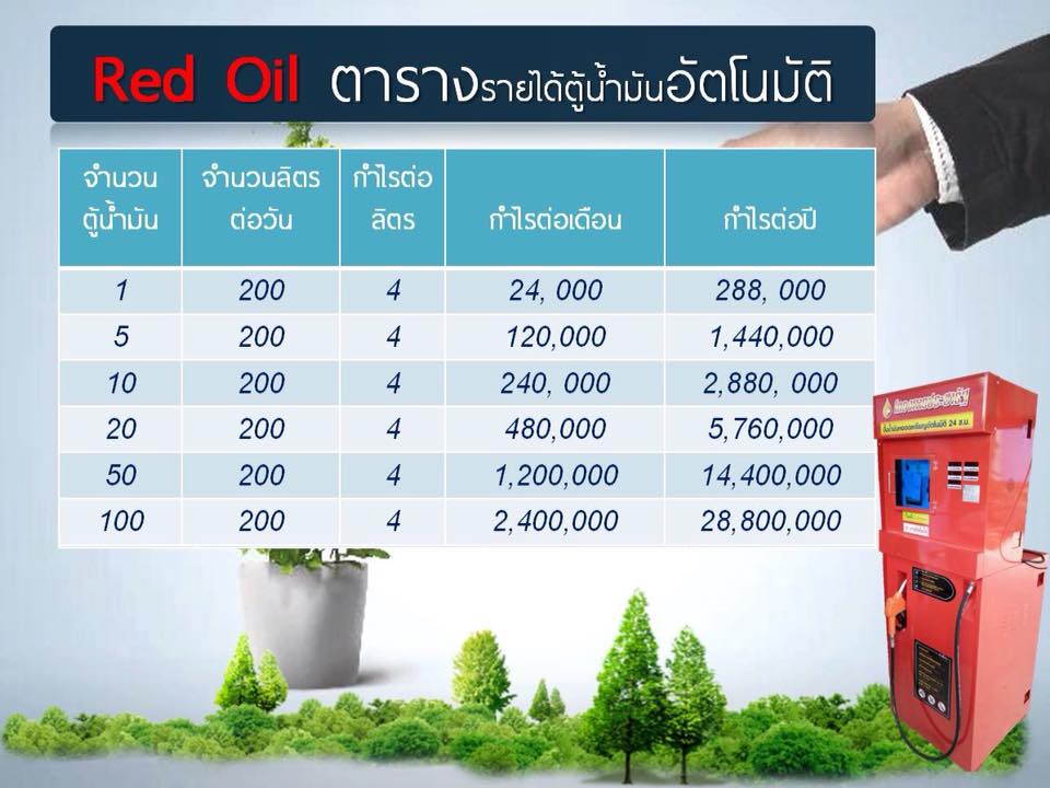 **จำหน่าย ปั๊มน้ำมันหยอดเหรียญ +ธนบัตร  ผ่านชั่งตวงวัด คุณ ก้อง 0955323639 รูปที่ 3