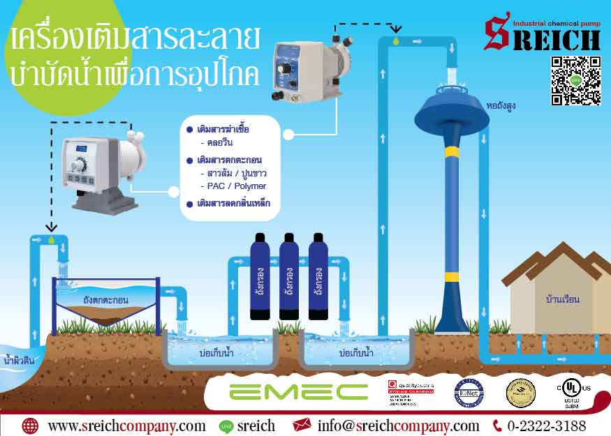 อุปกรณ์ปั้ม ปั๊มฟีด ปั๊มคลอรีน ปั๊มเคมี ปั๊มน้ำยาเคมี เครื่องจ่ายสารละลายเคมี รูปที่ 2
