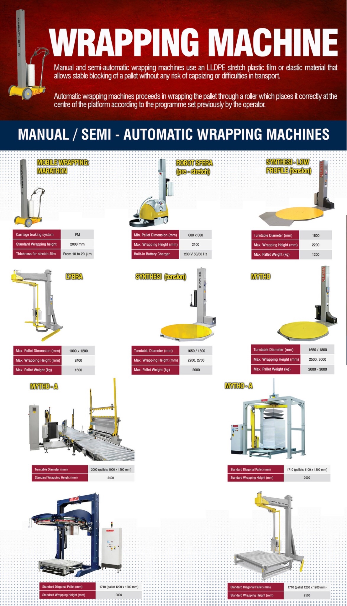 เครื่องพันพาเลท Wrapping Machine รูปที่ 1