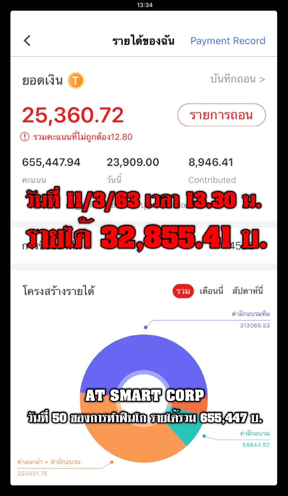 FINGO โอกาสที่ดีที่สุดในการสร้างรายได้ออนไลน์ อย่างไร้ขีดจำกัด รูปที่ 6