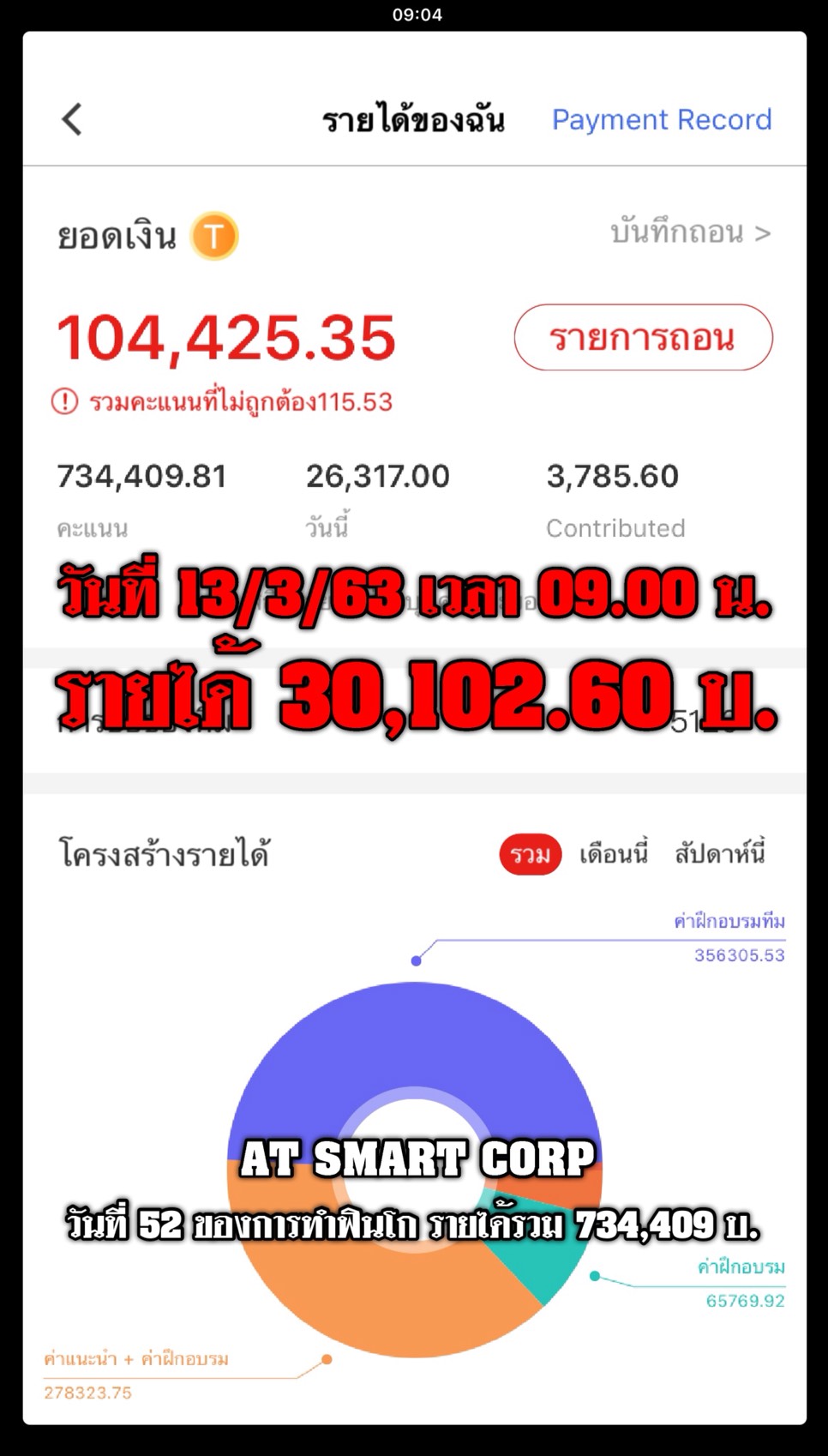 FINGO โอกาสที่ดีที่สุดในการสร้างรายได้ออนไลน์ อย่างไร้ขีดจำกัด รูปที่ 3