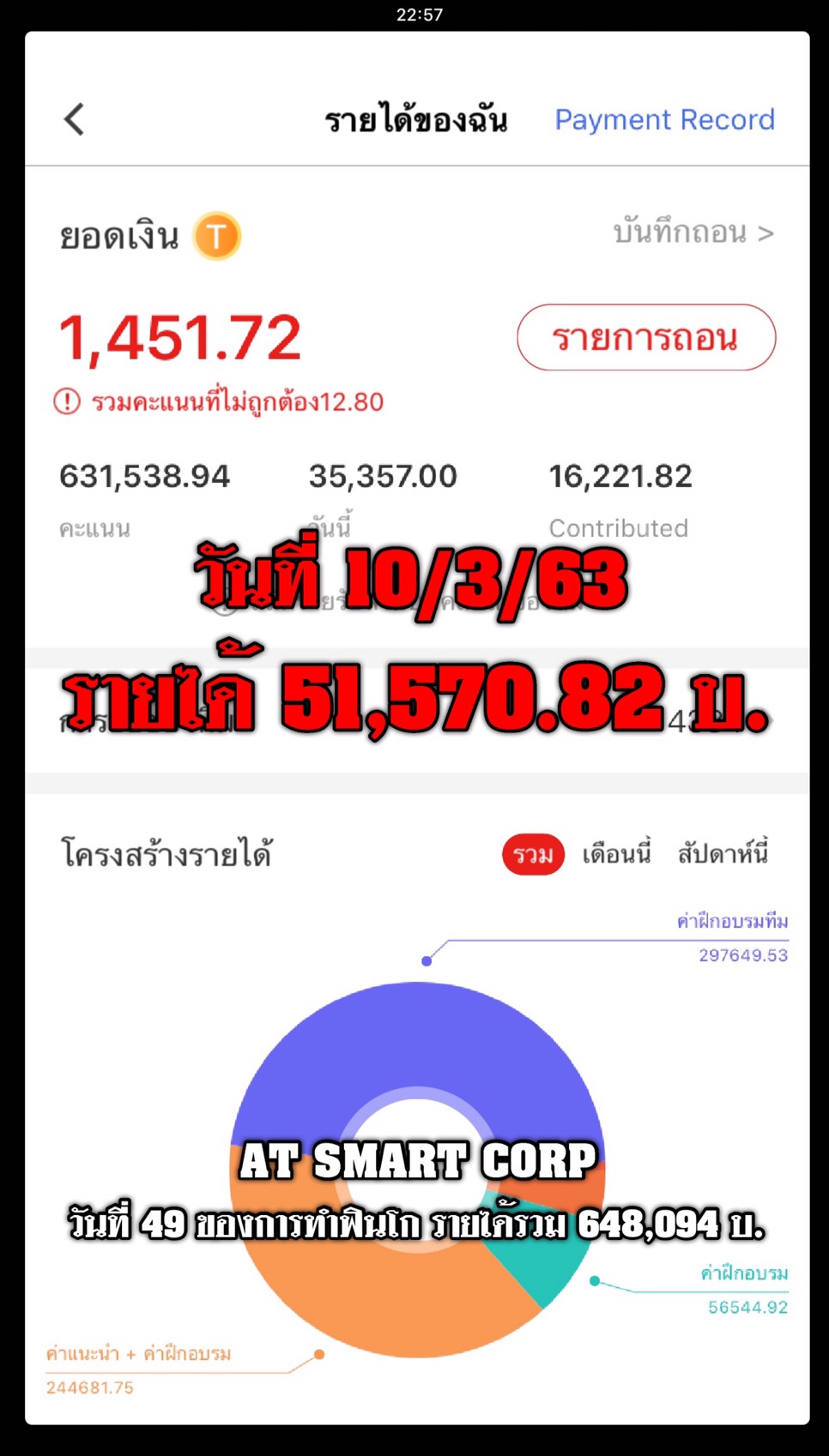 FINGO โอกาสที่ดีที่สุดในการสร้างรายได้ออนไลน์ อย่างไร้ขีดจำกัด รูปที่ 4