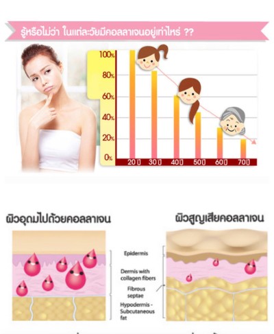 จำหน่ายคอลลาเจน Bella Colla คอลลาเจนแท้ 100% รูปที่ 7
