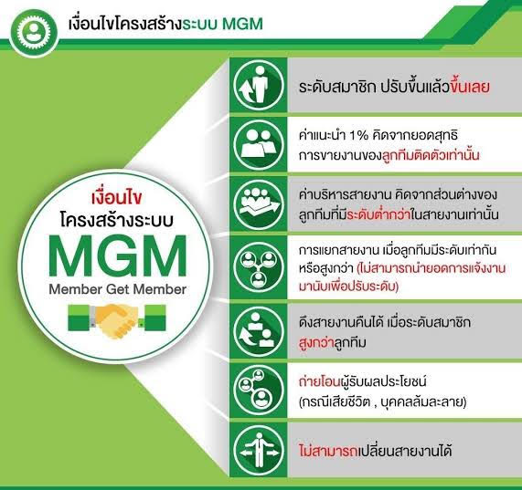 ศรีกรุงโบรคเกอร์ รับสมัครตัวแทนขาย พรบ. ประกันภัยรถยนต์ กับทีมงานออนไลน์อันดับ 1 รูปที่ 5