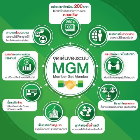 ศรีกรุงโบรคเกอร์ รับสมัครตัวแทนขาย พรบ. ประกันภัยรถยนต์ กับทีมงานออนไลน์อันดับ 1 รูปที่ 3