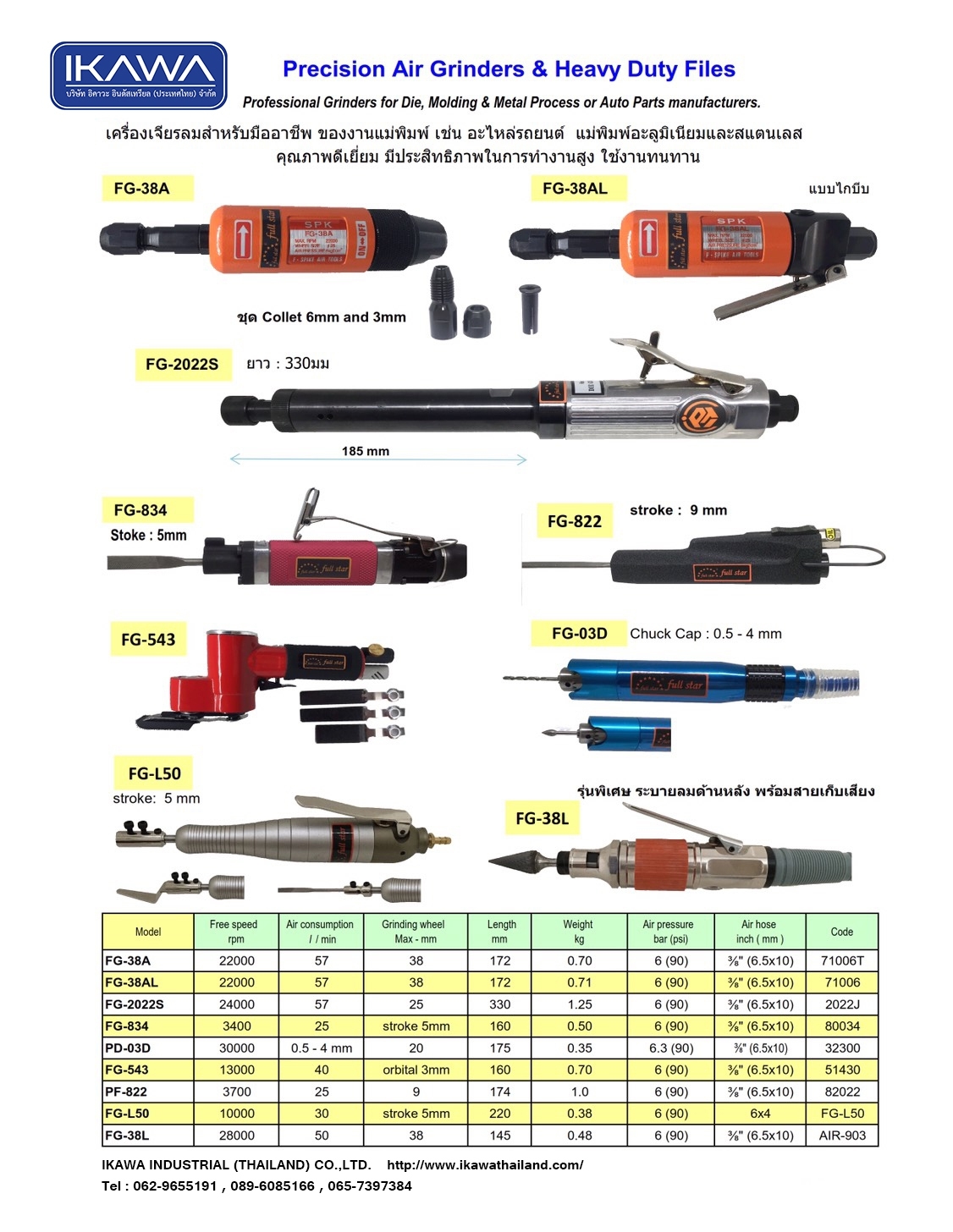 เครื่องเจียรลม 062965191 คุณ KANYA รูปที่ 1