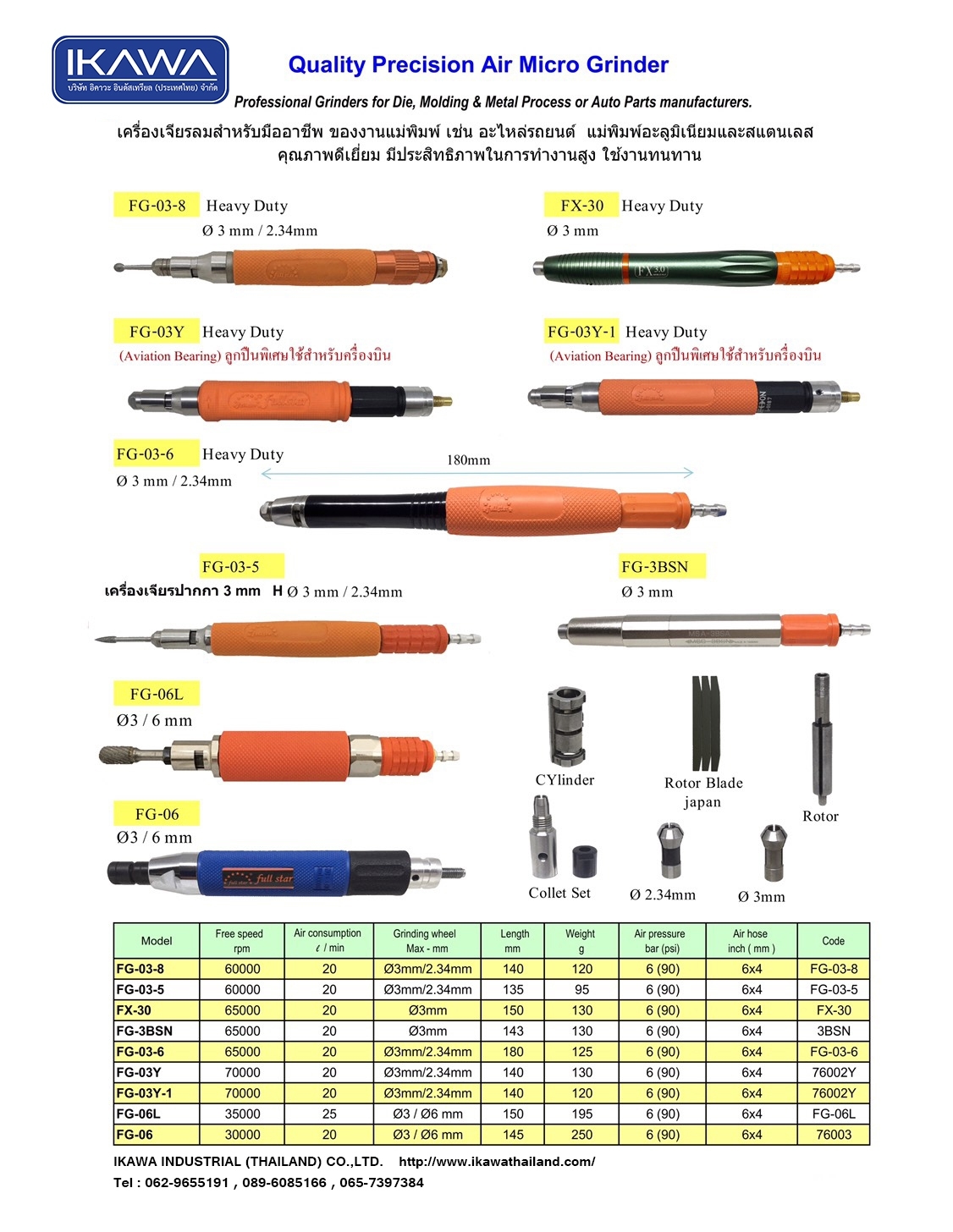 เครื่องเจียรลม 062965191 คุณ KANYA รูปที่ 1