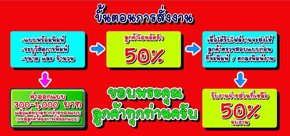 รับพิมพ์ฉลากสินค้าด่วน รูปที่ 6