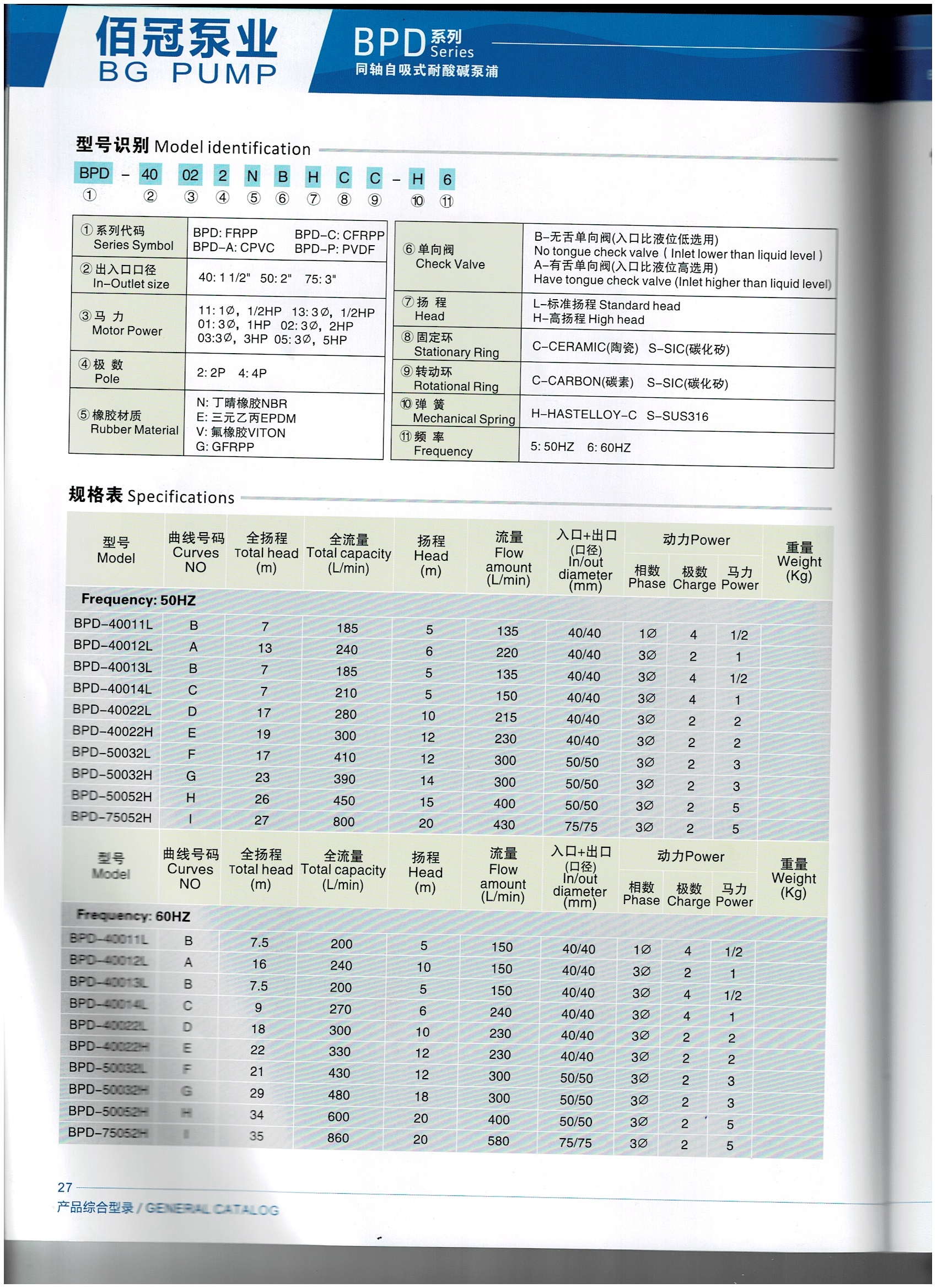 จำหน่าย ปั้มเคมี Self Priming Chemical Pump ปั๊มเคมีแนวนอน Brand 