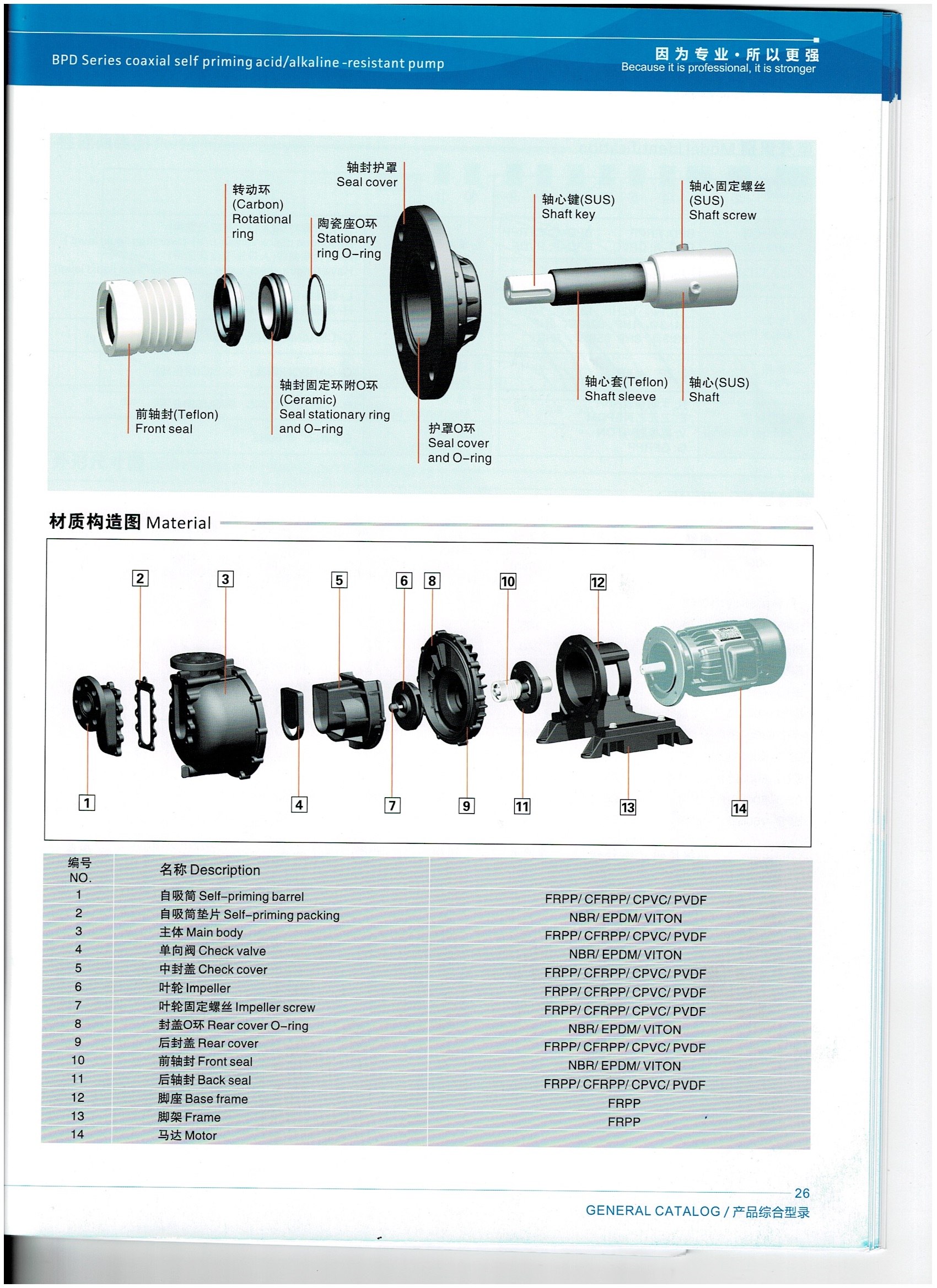 จำหน่าย ปั้มเคมี Self Priming Chemical Pump ปั๊มเคมีแนวนอน Brand 