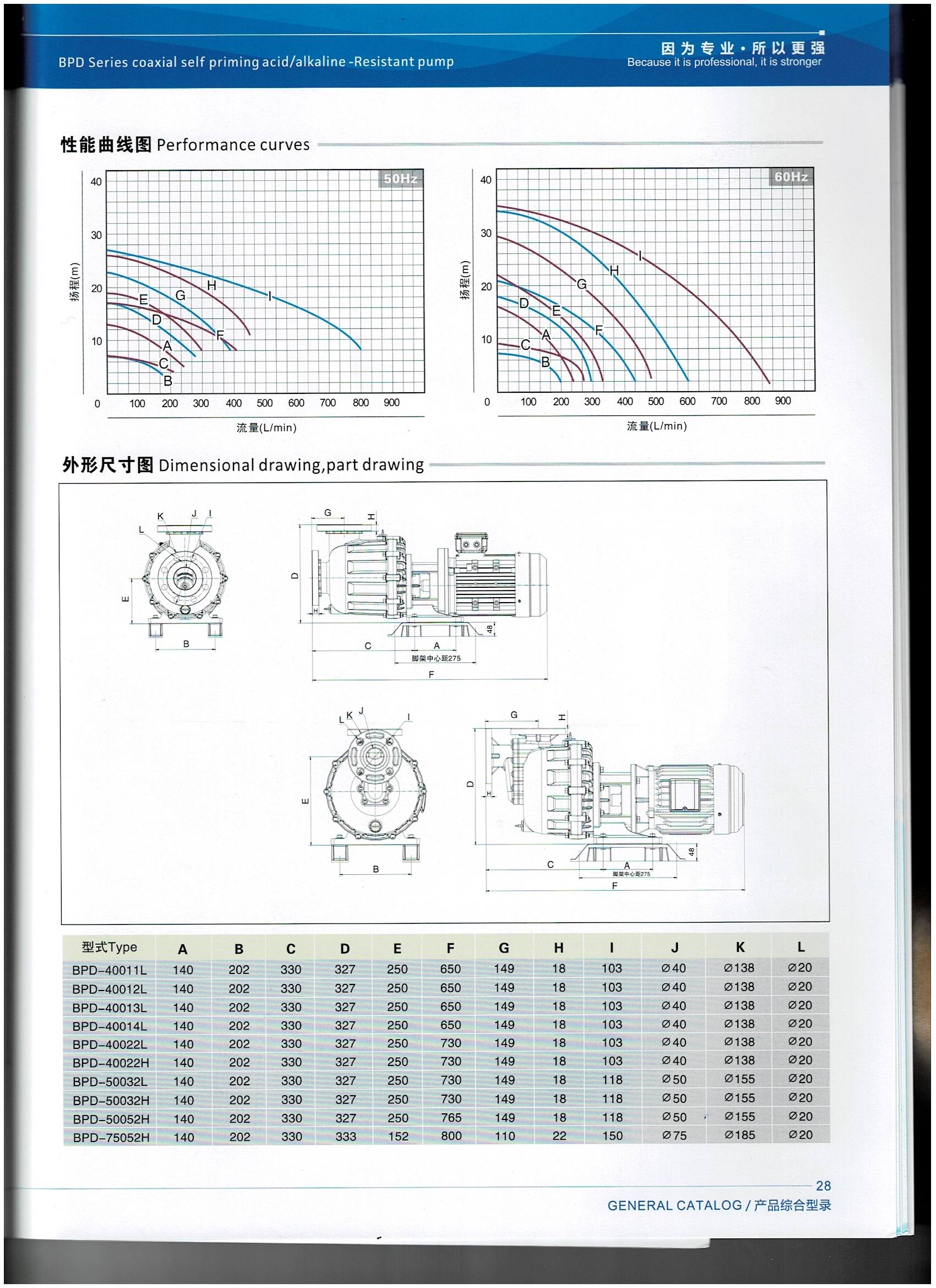 จำหน่าย ปั้มเคมี Self Priming Chemical Pump ปั๊มเคมีแนวนอน Brand 