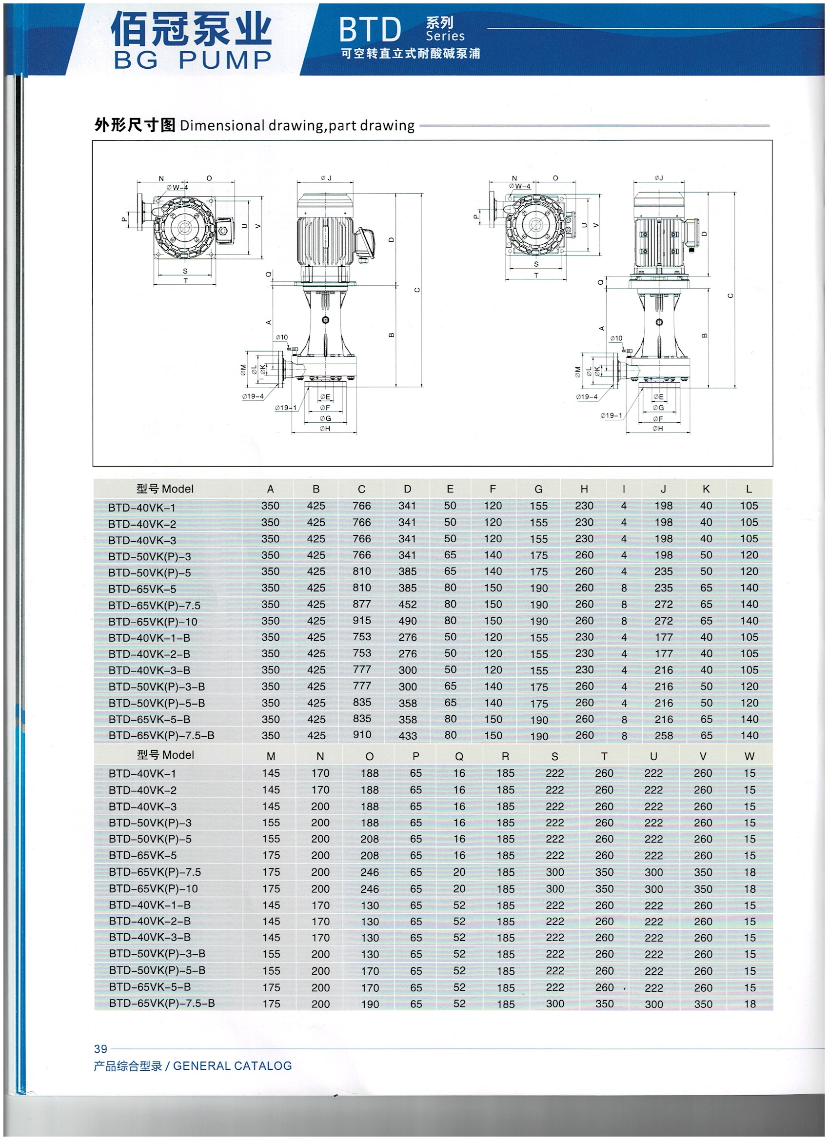จำหน่าย ปั๊มเคมี Vertical Chemical Pump ปั๊มแรงดันสูง ยี่ห้อ 