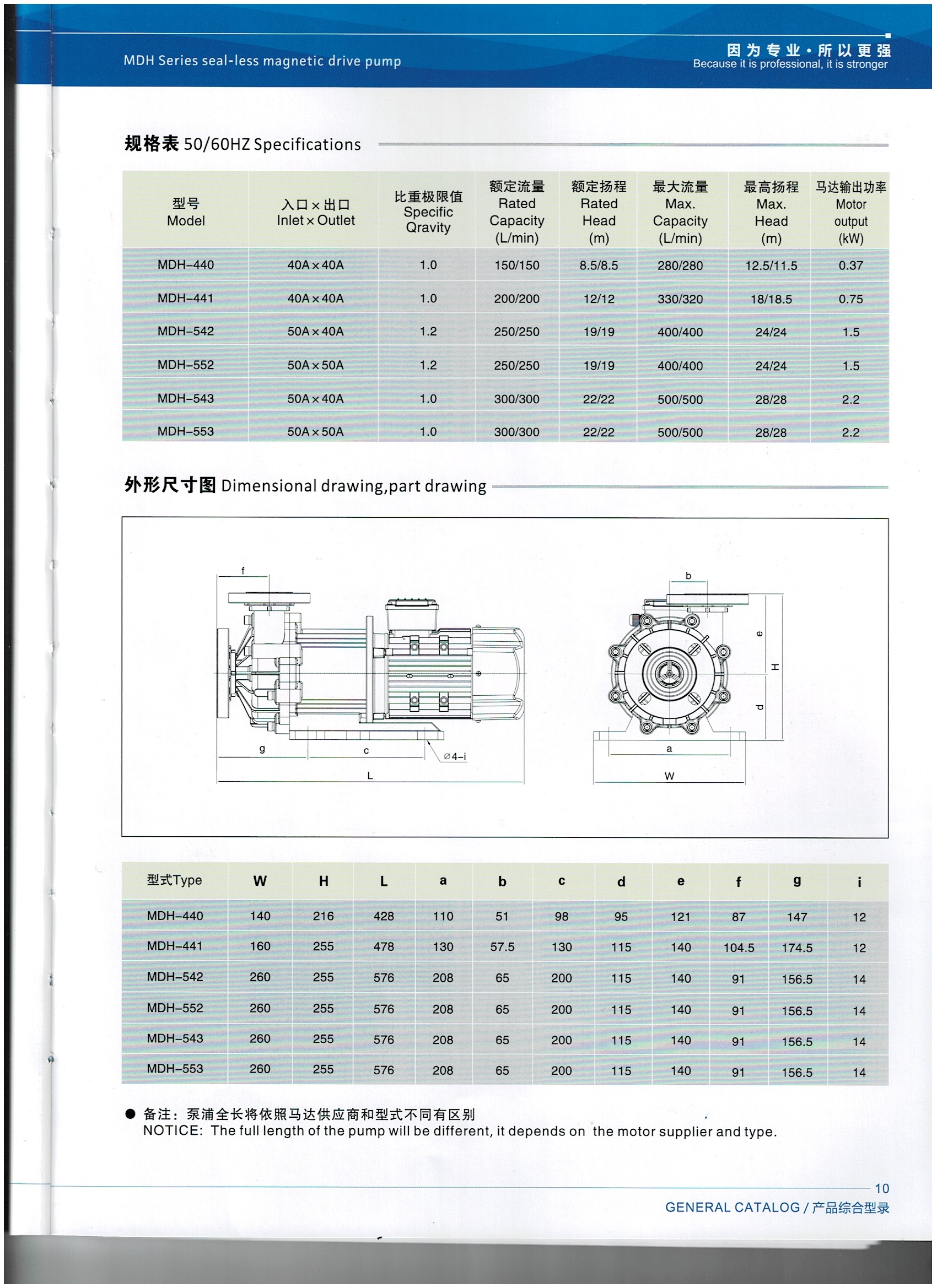 จำหน่าย ปั๊มแม่เหล็ก Magnetic Drive Pump ปั๊มเคมี ยี่ห้อ 