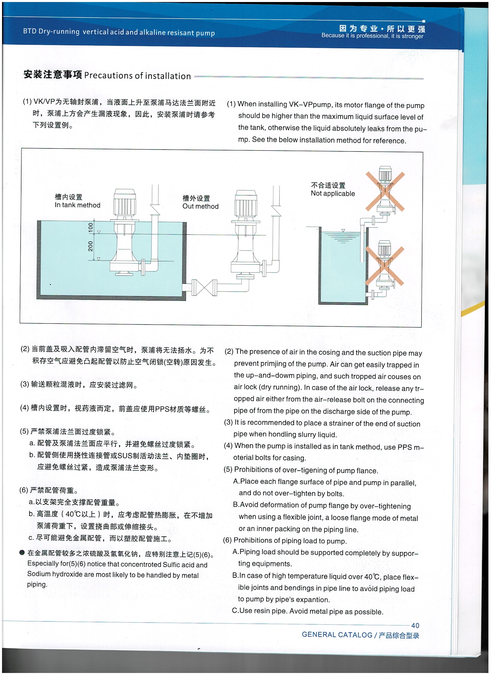 จำหน่าย ปั๊มเคมี Vertical Chemical Pump ปั๊มแรงดันสูง ยี่ห้อ 