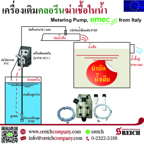 ฆ่าเชื้อน้ำเสีย บำบัดน้ำเสียในโรงแรมรองรับ Alternative State Quarantine รูปที่ 1