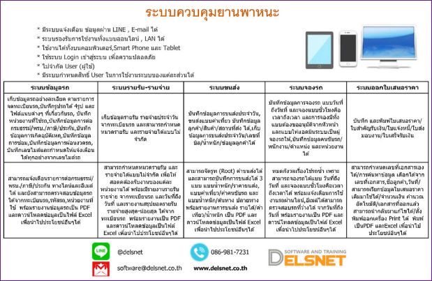  โปรแกรมช่วยเก็บข้อมูลรถ รองรับการใช้งานแบบออนไลน์ รูปที่ 1