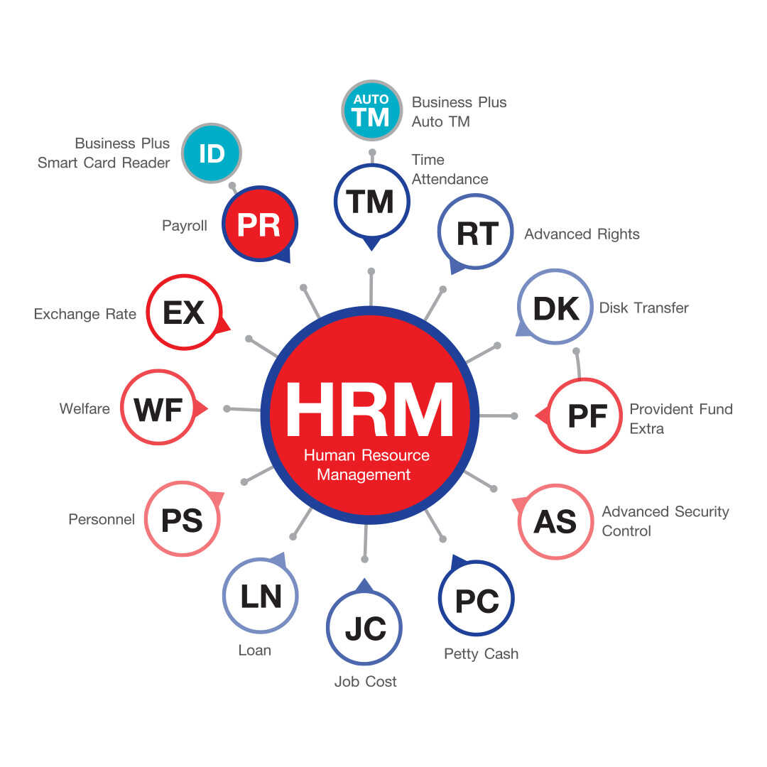 โปรแกรมเงินเดือนสำเร็จรูป Business Plus HRM รูปที่ 1