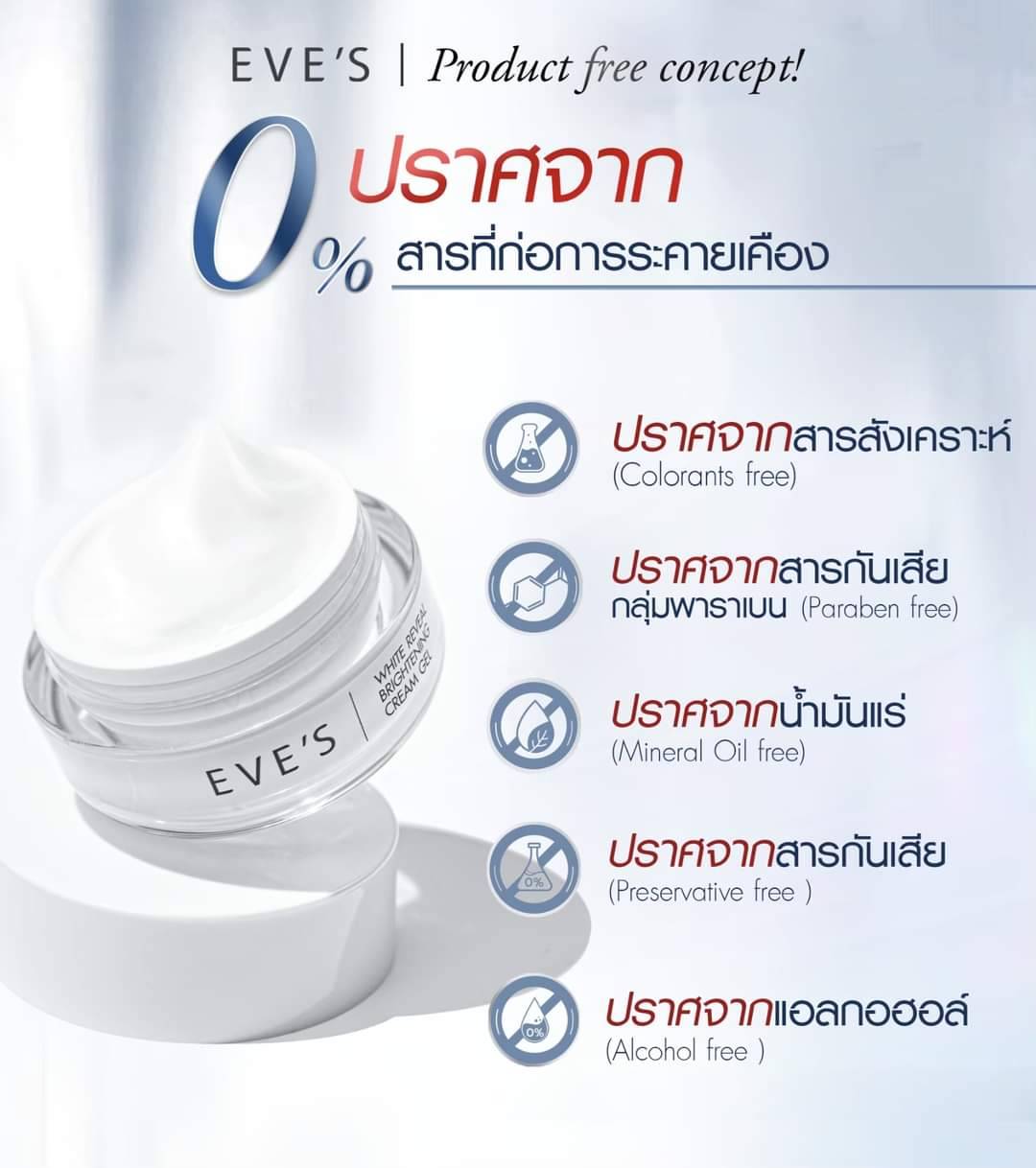 ครีมเจลอีฟส์ ครีมบำรุงผิวหน้าที่กำลังมาแรง การันตีด้วยยอดขายกว่า 500,000 กระปุก พร้อมรีวิวมากมาย ส่งฟรีทั่วประเทศ รูปที่ 6
