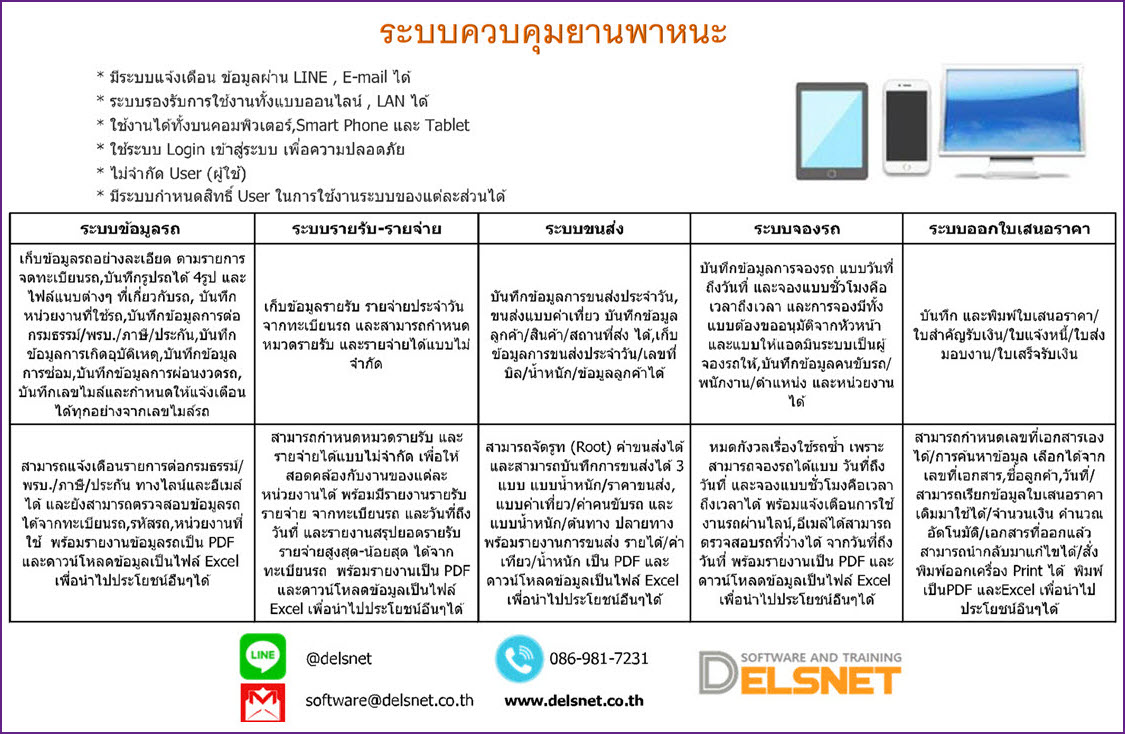 ระบบ ควบคุมยานพาหนะ รูปที่ 2