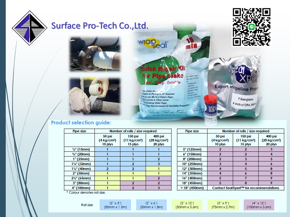 WRAP SEAL LEAK REPAIR KIT- ชุดซ่อมท่อรั่วด่วน เทปซ่อมท่อแตก ท่อรั่ว ท่อซึม ใช้ได้กับท่อ PVC และอื่นๆ รูปที่ 2