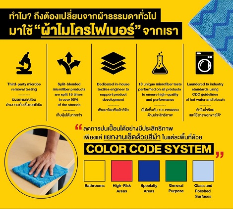 HYGEN  Microfiber  Cloth  ผ้าไมโครไฟเบอร์สี่สีแยกตามประเภทการใช้งาน รูปที่ 3