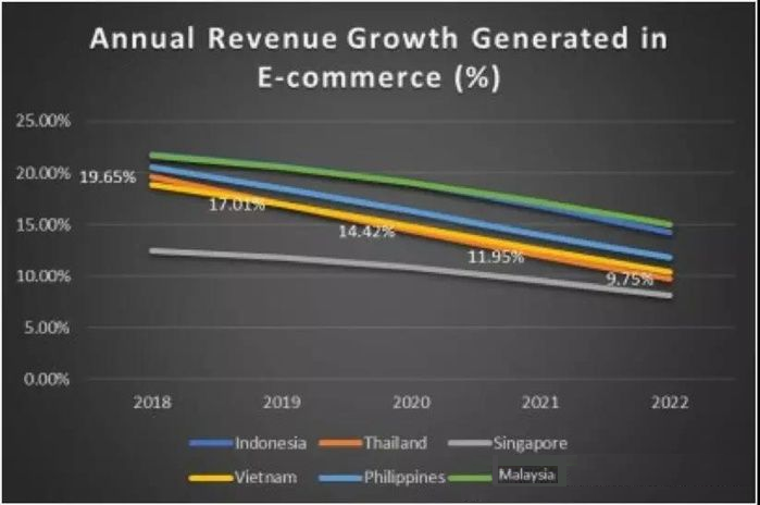 ตลาดอีคอมเมิร์ซในประเทศไทย รูปที่ 3