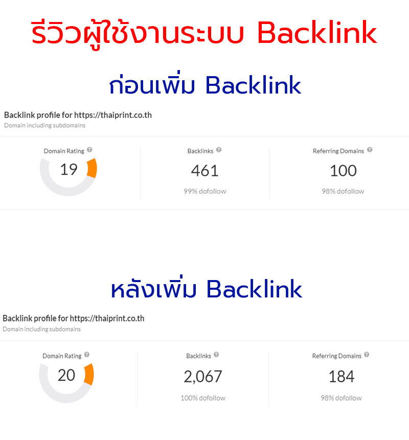 ระบบสร้าง Backlink ทำงานบน Cloud Server รูปที่ 5