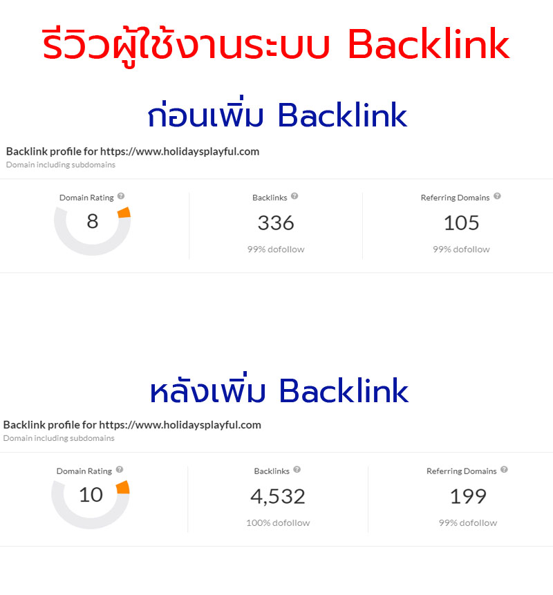 ระบบสร้าง Backlink ทำงานบน Cloud Server รูปที่ 4
