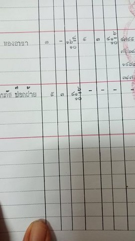 ขายที่ดินสวนมะม่วง5-3-41ไร่ 2,000,000บาท บ้านดงมะเฟือง ต.เหล่ายาว อ.บ้านโฮ่ง ลำพูน รูปที่ 1