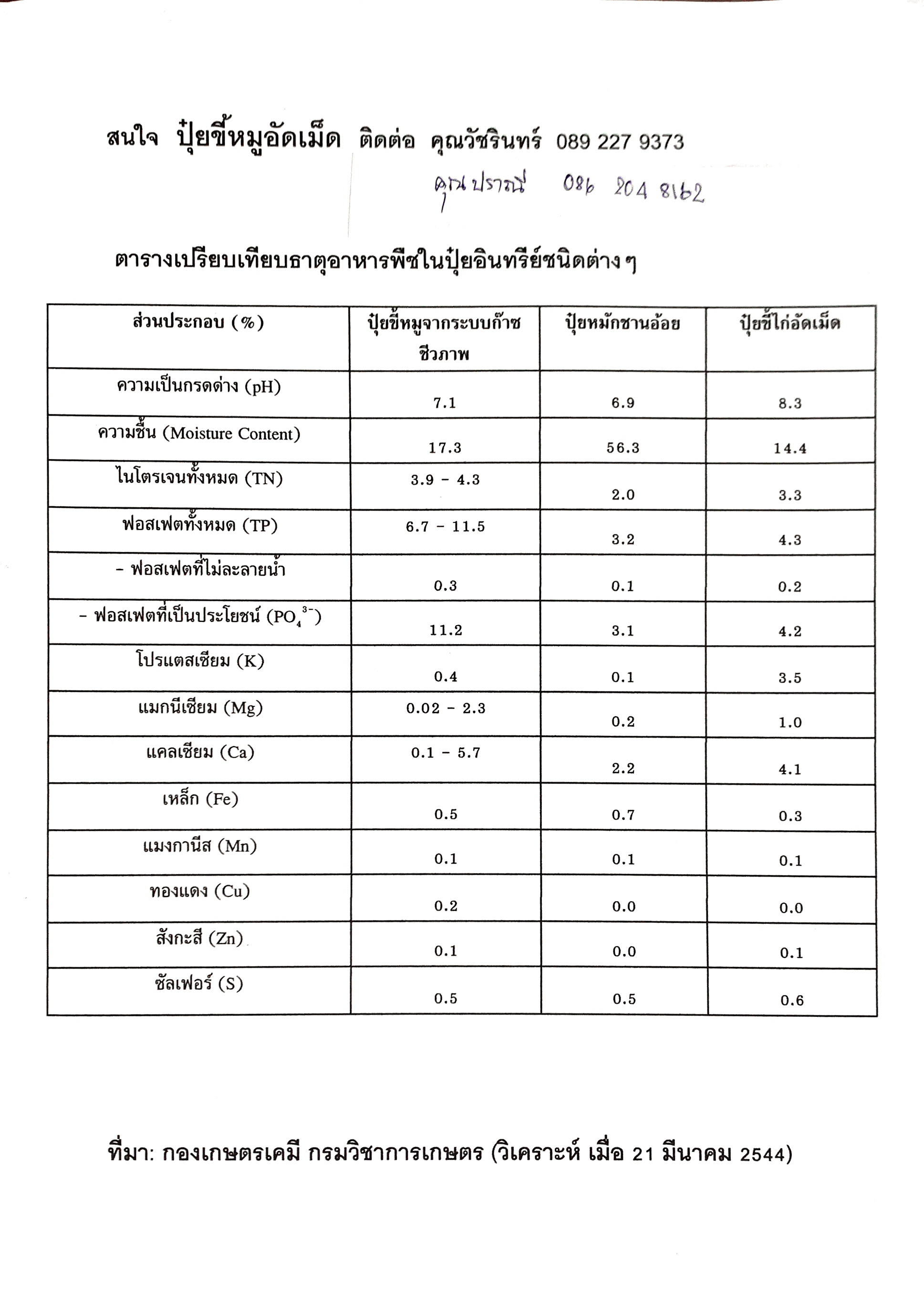 ปุ๋ยขี้หมูผ่านบ่อไบโอแกส 100 % รูปที่ 5
