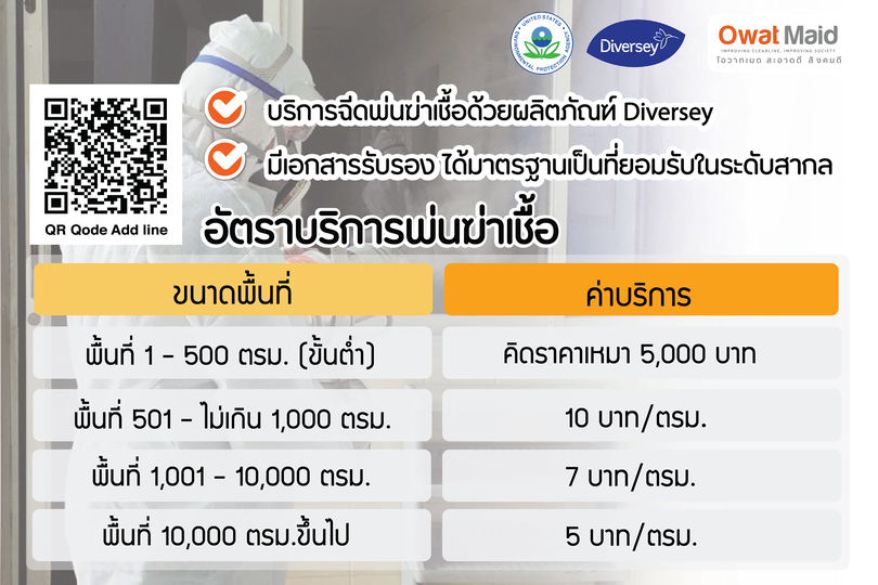 อัตราค่าบริการพ่นฆ่าเชื้อ รูปที่ 1