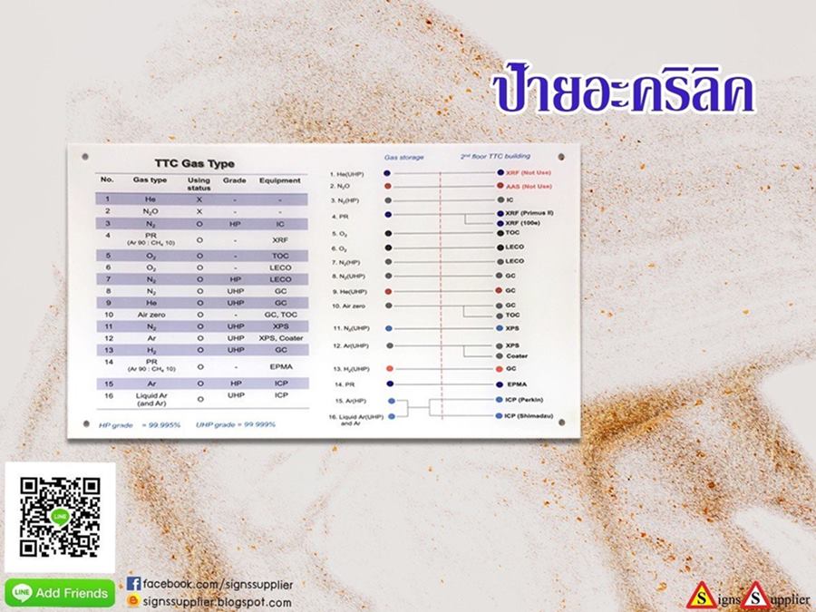 ป้ายอะคริลิคทำลวดลาย รูปที่ 1