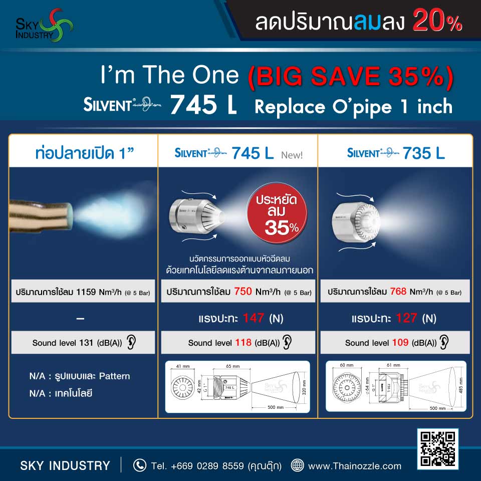 ปัญหาเดิมๆที่ทุกคนไม่ควรมองข้ามและต้องให้ความสำคัญมากจริงๆ รูปที่ 1