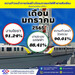 รูปย่อ ขายทาวน์เฮ้าส์ 19ตารางวา พร้อมกิจการ Nim Express ใกล้สถานีรถไฟฟ้า สำโรงเหนือ สมุทรปราการ รูปที่6